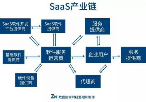 釘釘、企業(yè)微信的陰影下，中小SaaS玩家的未來(lái)在哪兒？——以凌云集團(tuán)供應(yīng)鏈為例