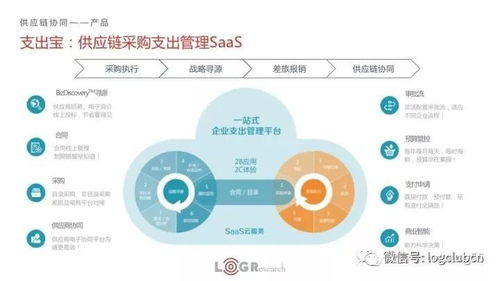 智慧供應(yīng)鏈新篇章 凌云集團(tuán)案例解析與2017創(chuàng)新產(chǎn)品大獎(jiǎng)全覽