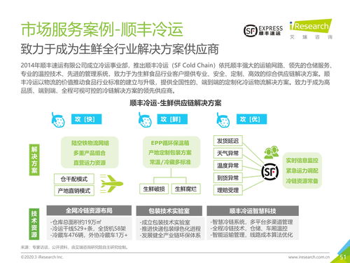 2020年中國(guó)生鮮農(nóng)產(chǎn)品供應(yīng)鏈研究報(bào)告——凌云集團(tuán)的創(chuàng)新實(shí)踐與行業(yè)啟示