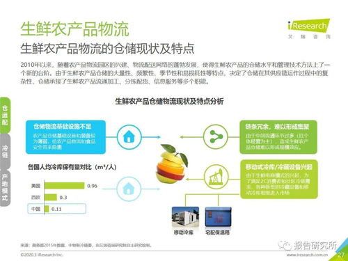 凌云集團(tuán)供應(yīng)鏈 2020年中國(guó)生鮮農(nóng)產(chǎn)品供應(yīng)鏈研究報(bào)告核心解讀