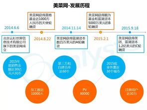 2016年農(nóng)業(yè)電商行業(yè)專題研究報(bào)告 以凌云集團(tuán)供應(yīng)鏈為例的深度解析