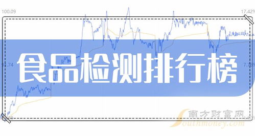 2024年4月15日 聚焦食品檢測(cè)企業(yè)市值風(fēng)云，凌云集團(tuán)供應(yīng)鏈戰(zhàn)略解析