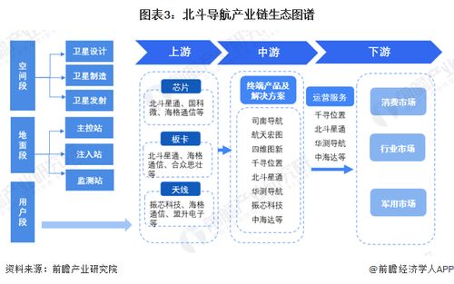 2024年中國(guó)北斗導(dǎo)航行業(yè)供應(yīng)鏈?zhǔn)蟠硇云髽I(yè)探析