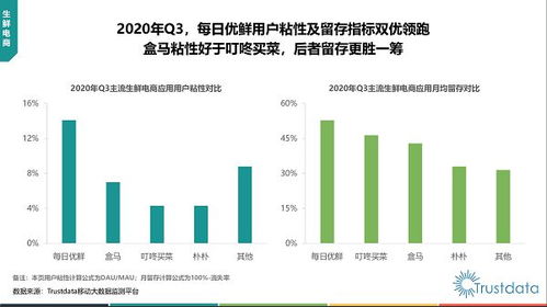 數(shù)據(jù)驅(qū)動(dòng)優(yōu)勢(shì) trustdata顯示每日優(yōu)鮮用戶粘性及留存雙優(yōu)領(lǐng)跑，供應(yīng)鏈建設(shè)構(gòu)筑卓越商品力——凌云集團(tuán)協(xié)同共創(chuàng)供應(yīng)鏈創(chuàng)新路徑
